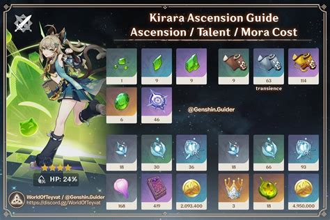 genshin ascension planner